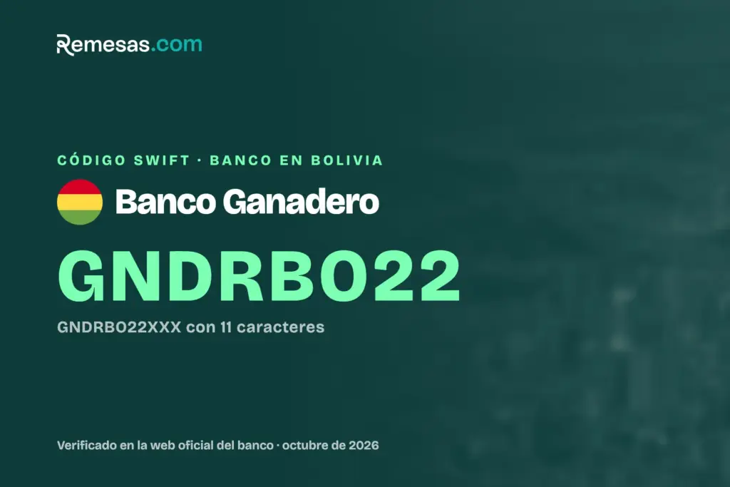 Código SWIFT del Banco Ganadero: cómo recibir dinero del extranjero (2026)
