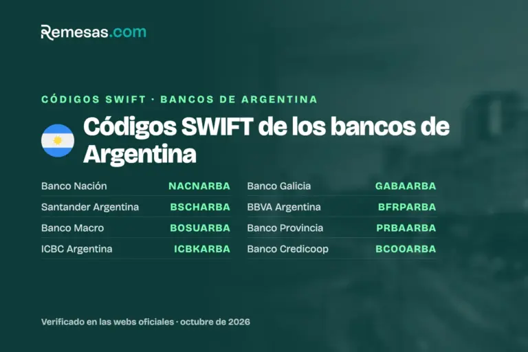 Códigos SWIFT de los bancos de Argentina (2026)