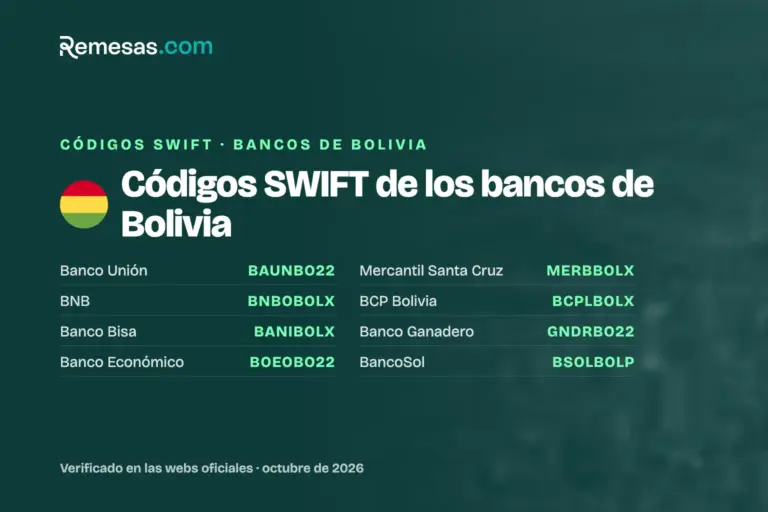 Códigos SWIFT de los bancos de Bolivia (2026)