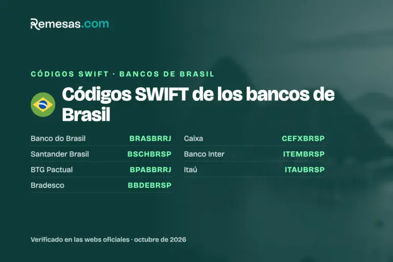Códigos SWIFT de los bancos de Brasil (2026)