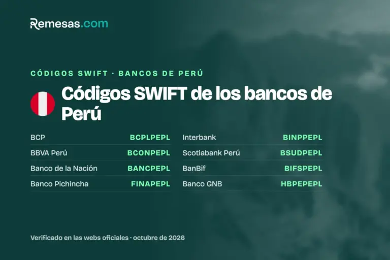 Códigos SWIFT de los bancos de Perú (2026)