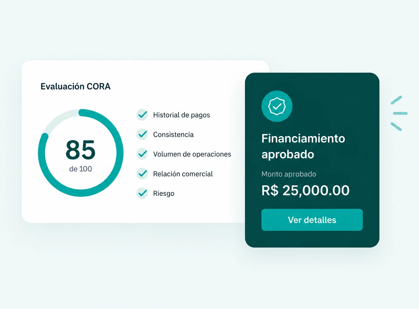 Evaluación de CORA con puntaje 85 de 100 y un financiamiento aprobado